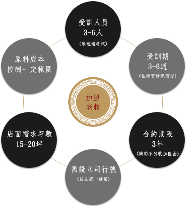 加入我們!